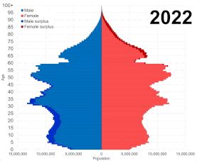 china demographics are not that bad